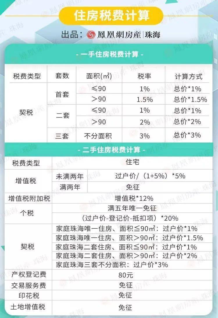 深圳房产契税详解，政策、计算及影响分析