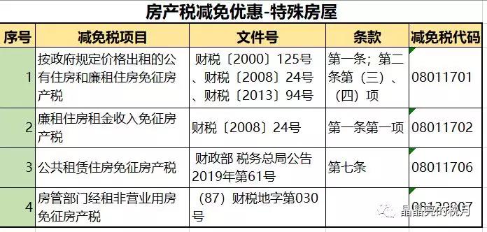 关于房产税的税率是多少，深入了解与探讨