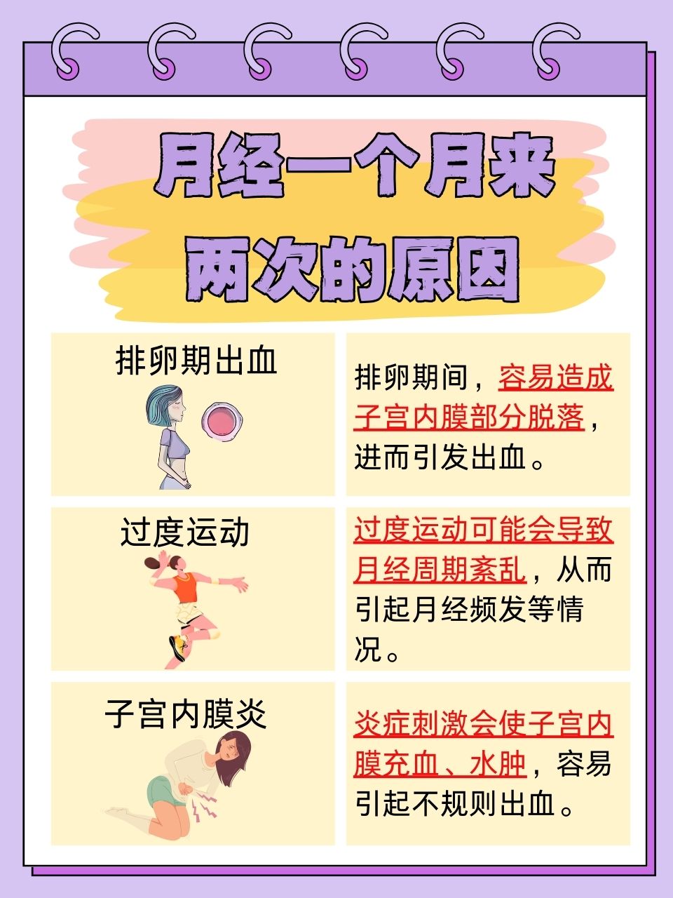 一个月来两次姨妈的原因解析