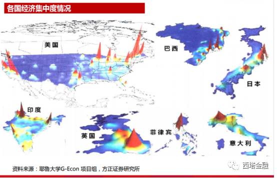 雷达图与广东省，数据可视化下的经济繁荣