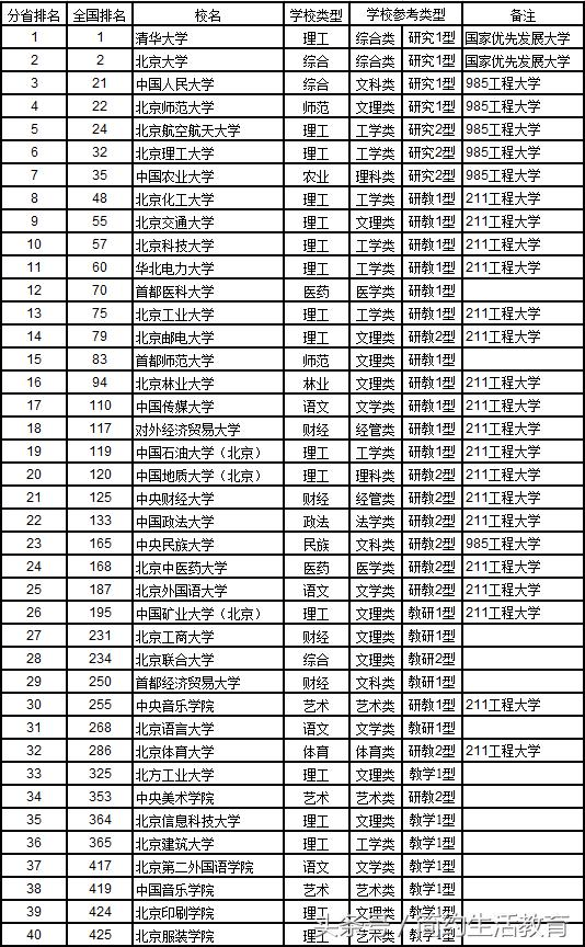 广东省大专3A学校排名及综合评估