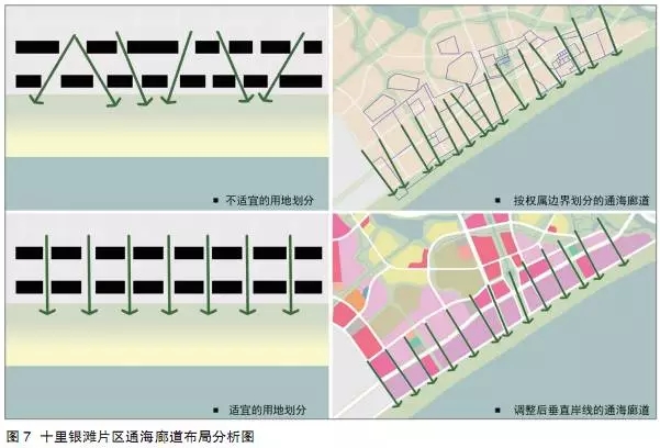 广东省管控区概述