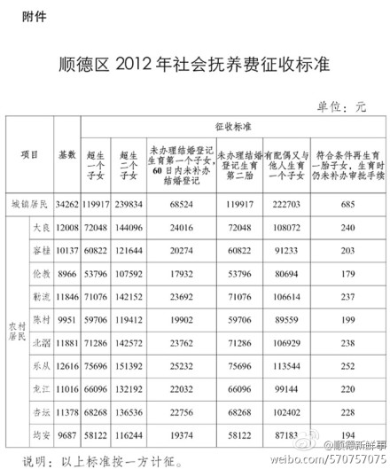 广东省抚养费标准详解