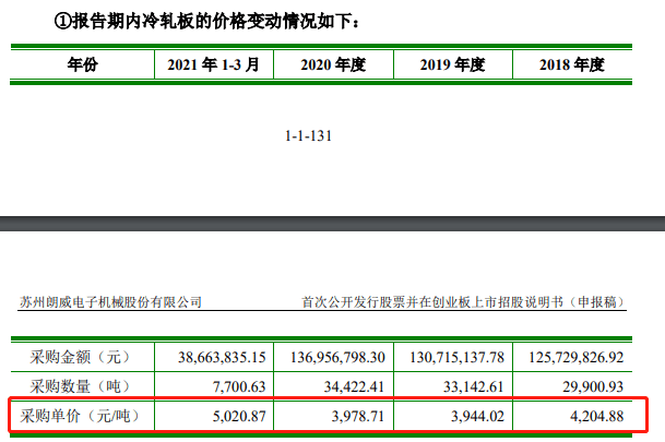 江苏朗威科技，深度解析其表现与发展前景