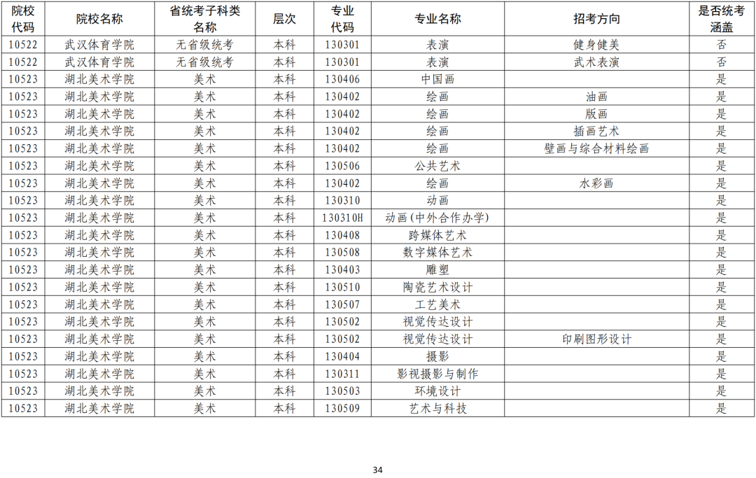 广东省大学美术专业排名及深度解析