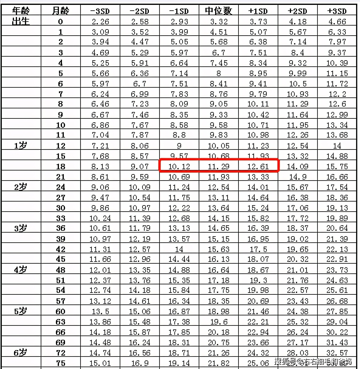 关于18个月女孩正常身高的探讨