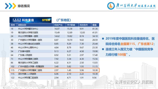 广东省骨科前十排名，权威解读顶尖骨科医疗实力