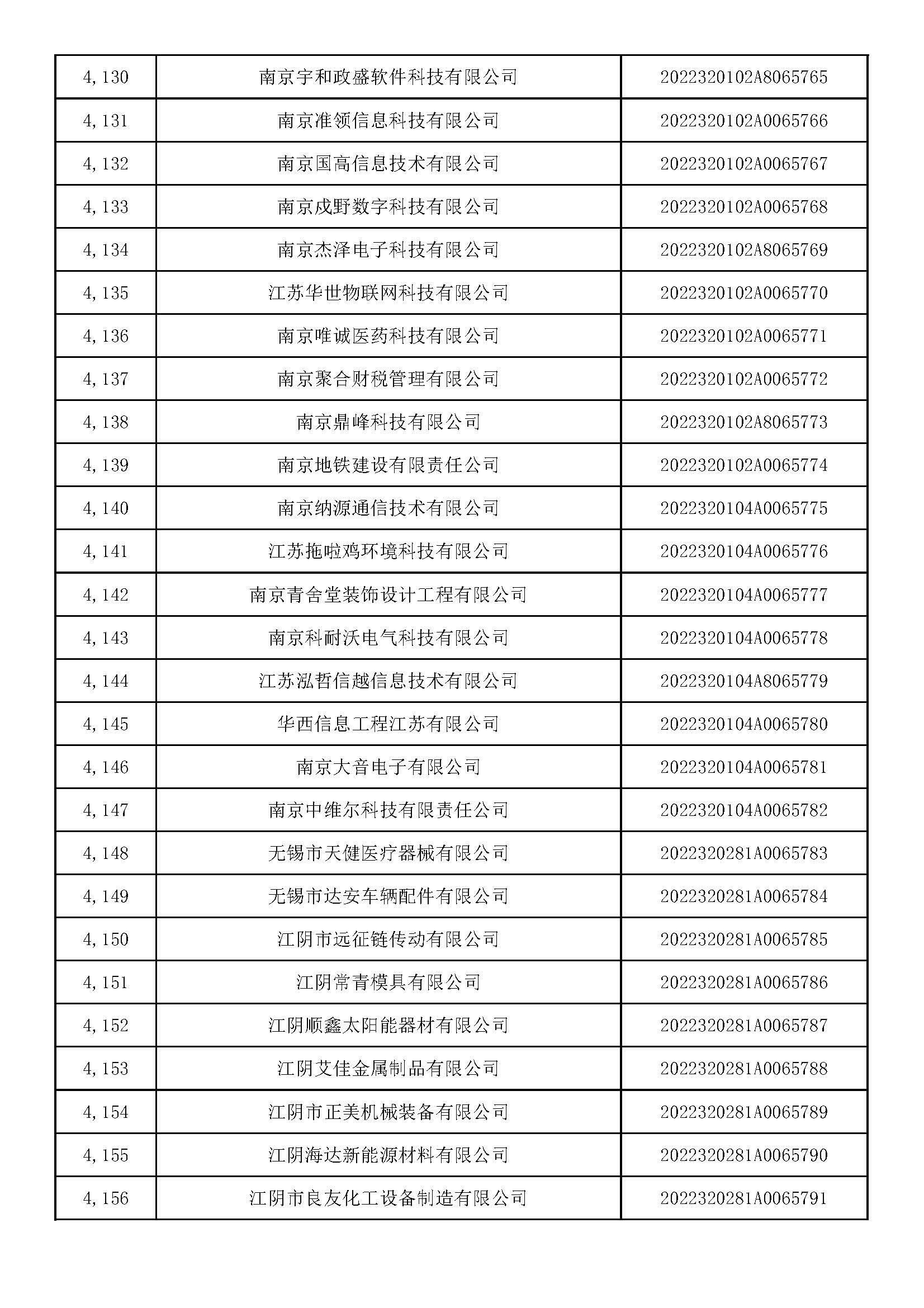 江苏省科技型科技企业的蓬勃发展