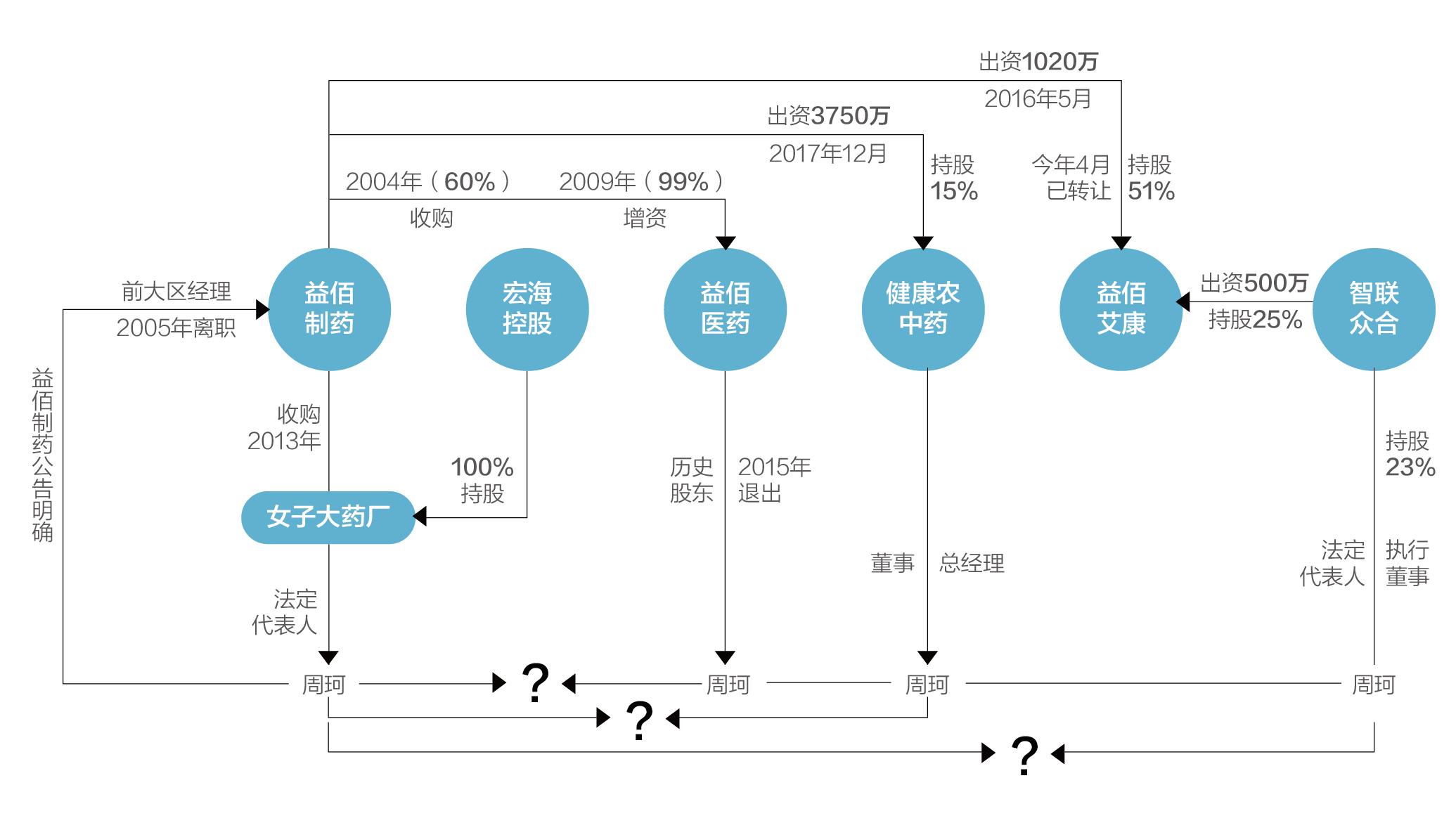 广东益佰制药有限公司，创新研发，引领健康产业前行