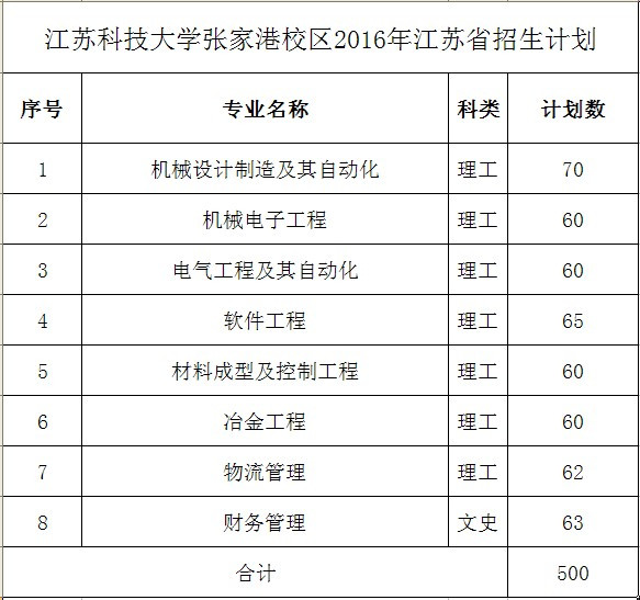 江苏科技大学硕士目录概览