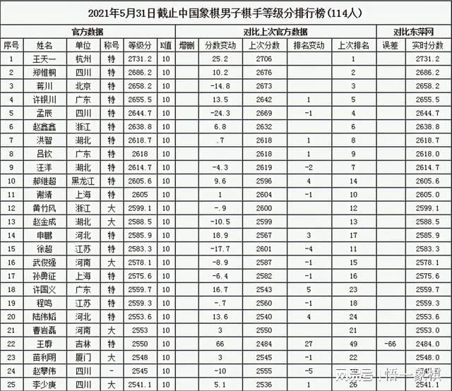 广东省象棋等级查询，便捷了解棋手实力与成就