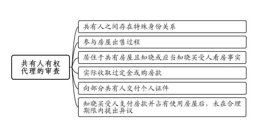 共有房产如何执行，解析与执行策略