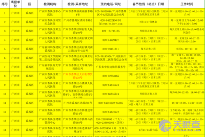 广东省妇幼保健院男科概述及其重要性