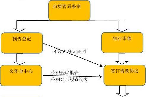 房产备案所需时间，因素与流程解析