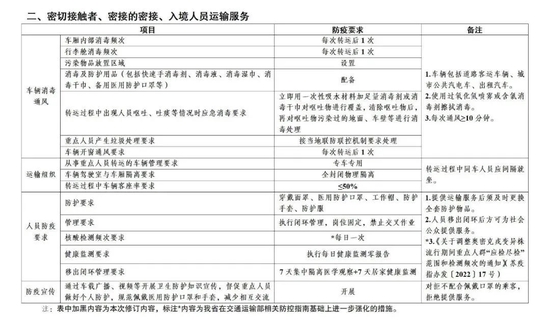 广东省疫情防控措施要求，坚决筑牢疫情防控防线