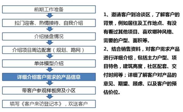 遗赠房产出售，法律流程与注意事项