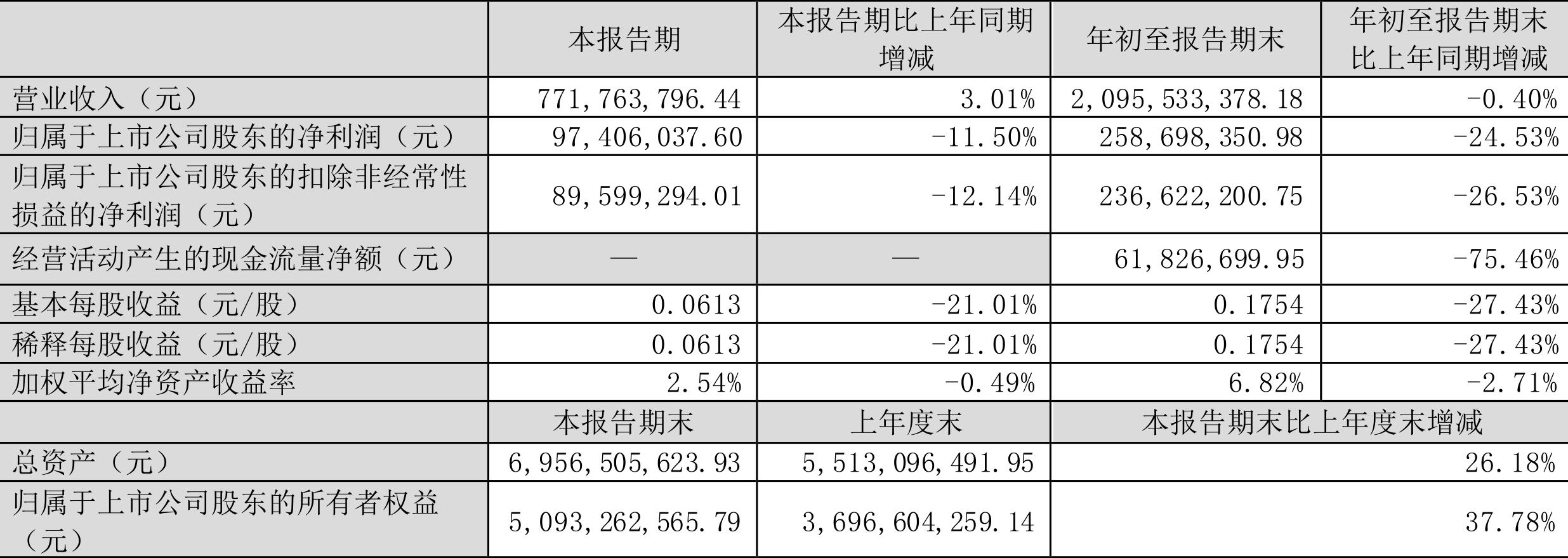 广东省明珠三季报业绩分析与展望