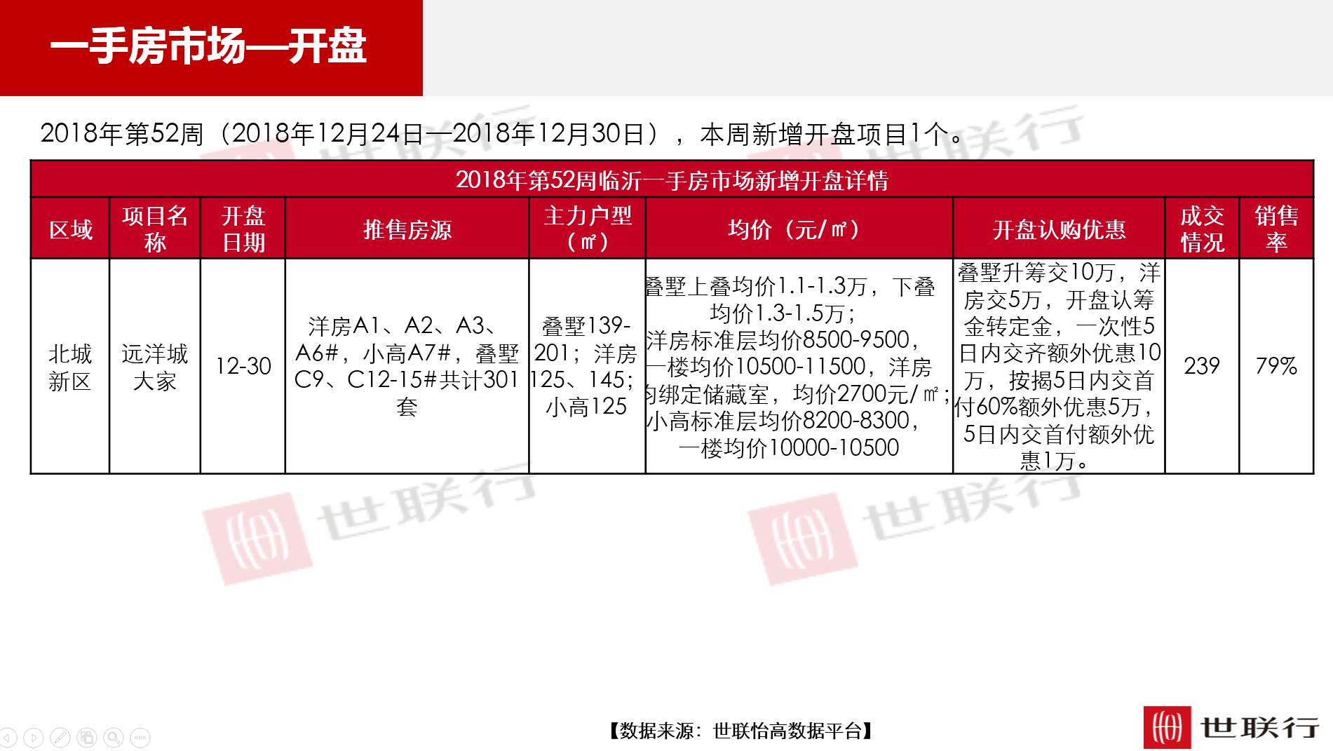 临沂房产出售，市场现状与发展趋势