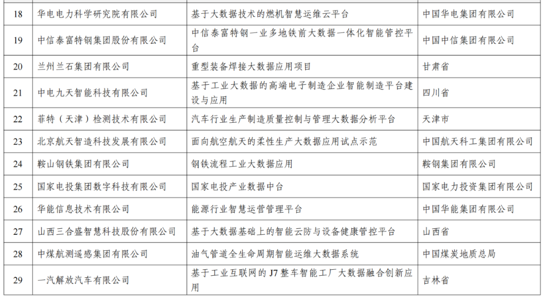 广东省清单计价形式的发展与影响