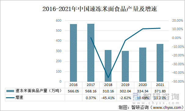 广东面粉有限公司，历史、现状与未来展望