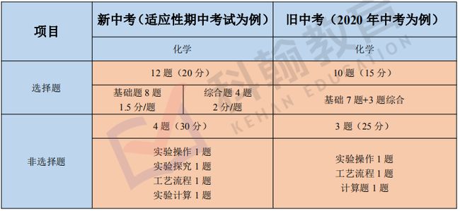 广东省考粤西进面分数分析与解读