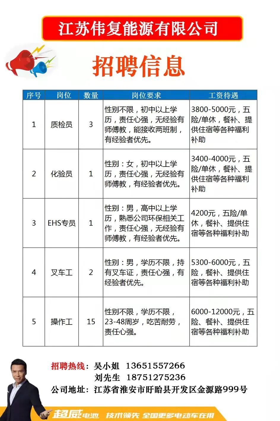 江苏鑫宸科技招聘信息及职业发展机会