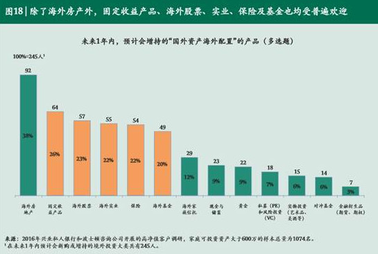 海外房产基金，投资新领域与策略洞察