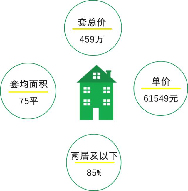 链家房产二手房市场深度解析