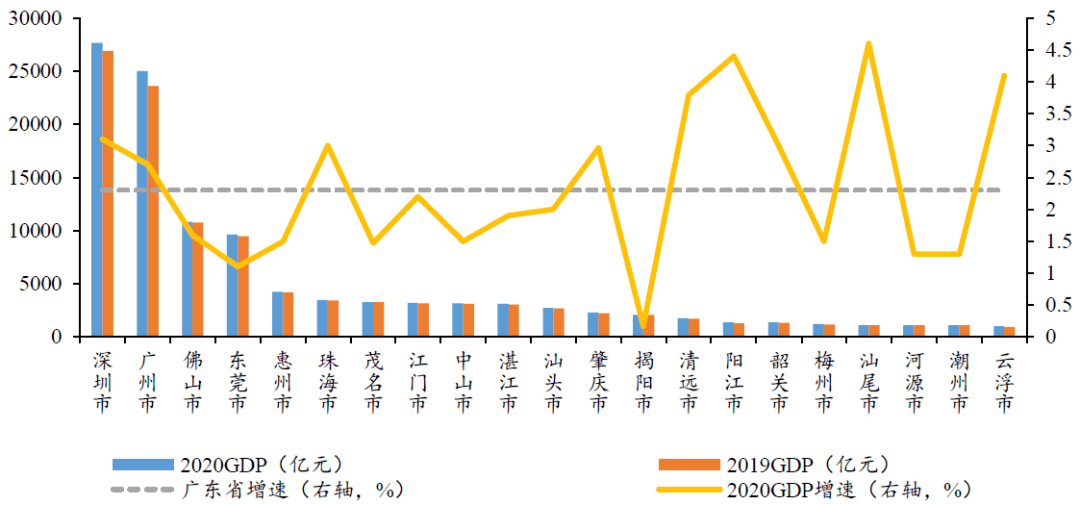 广东省GDP增长率的繁荣景象