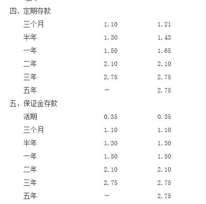 江苏银行科技贷利率解析