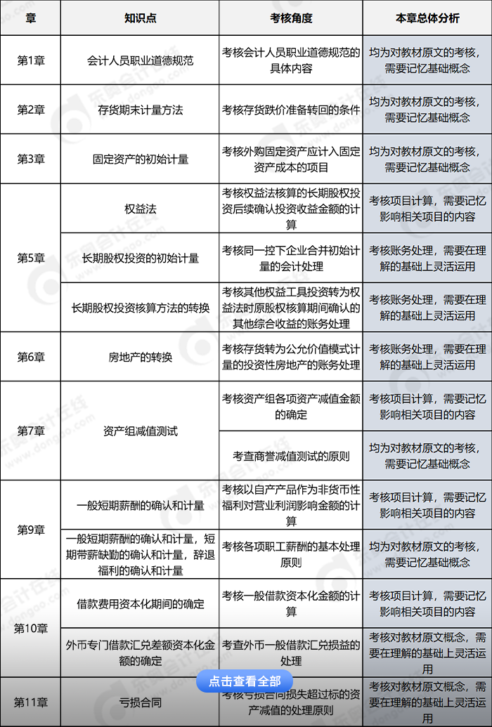 广东省刑事侦查局长级别解析