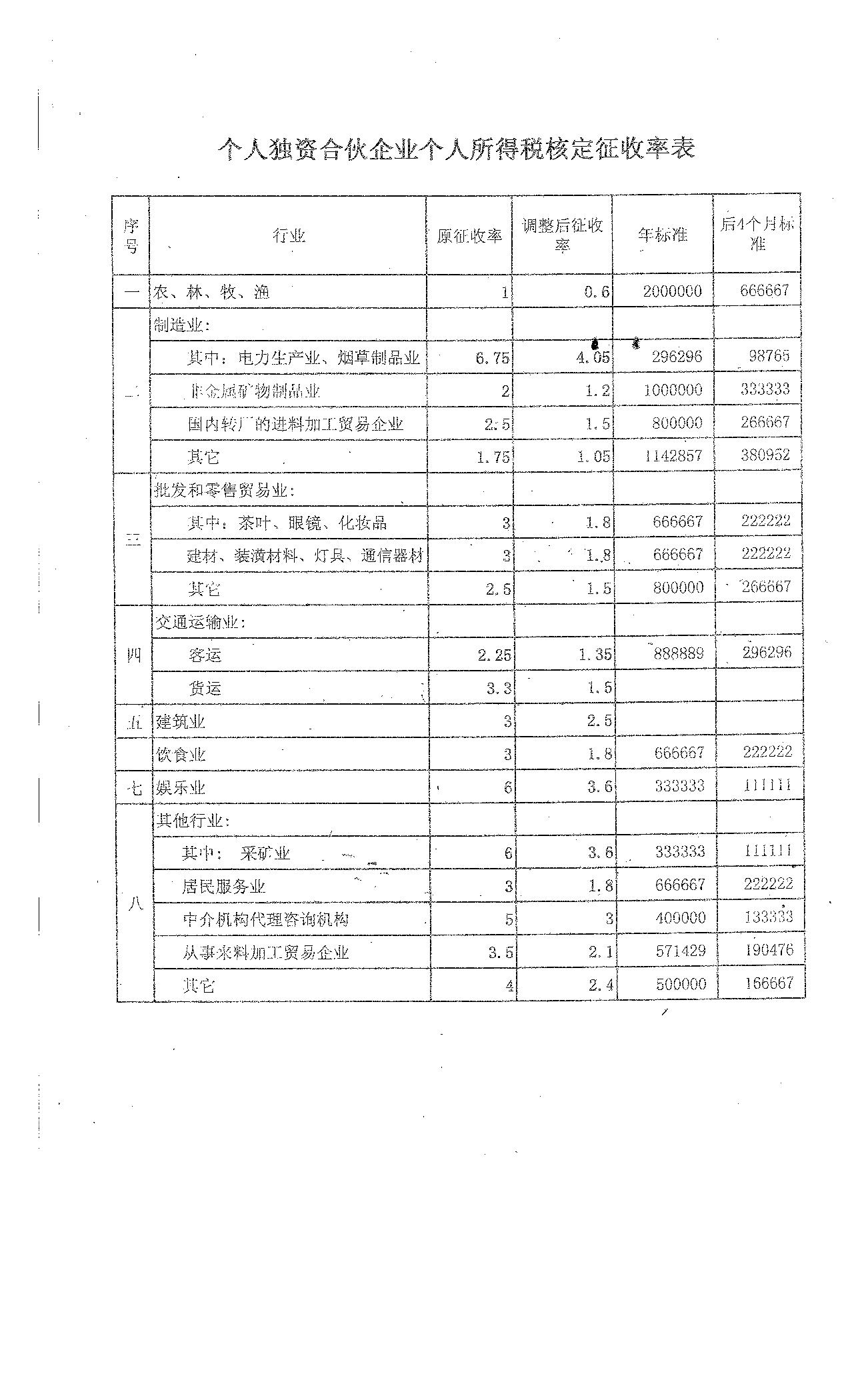 广东省高考志愿填报卡，解析与指导