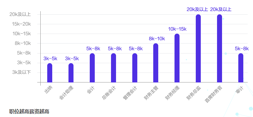 刮痧师的月薪，行业洞察与影响因素分析