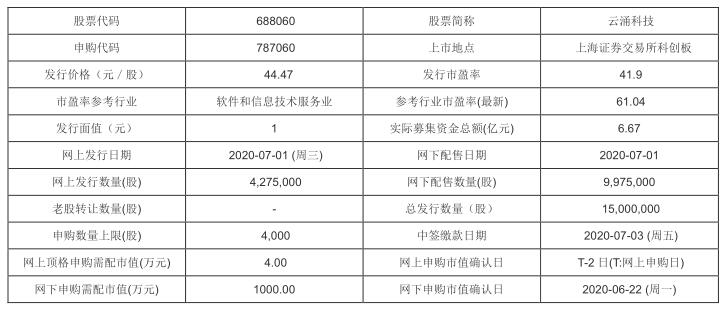 登云科技江苏的地位排名解析